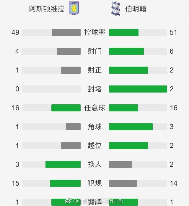 英超第16轮，切尔西0-2埃弗顿，近5轮仅1胜降至第12。